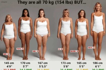 bmi