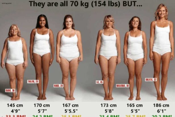 bmi