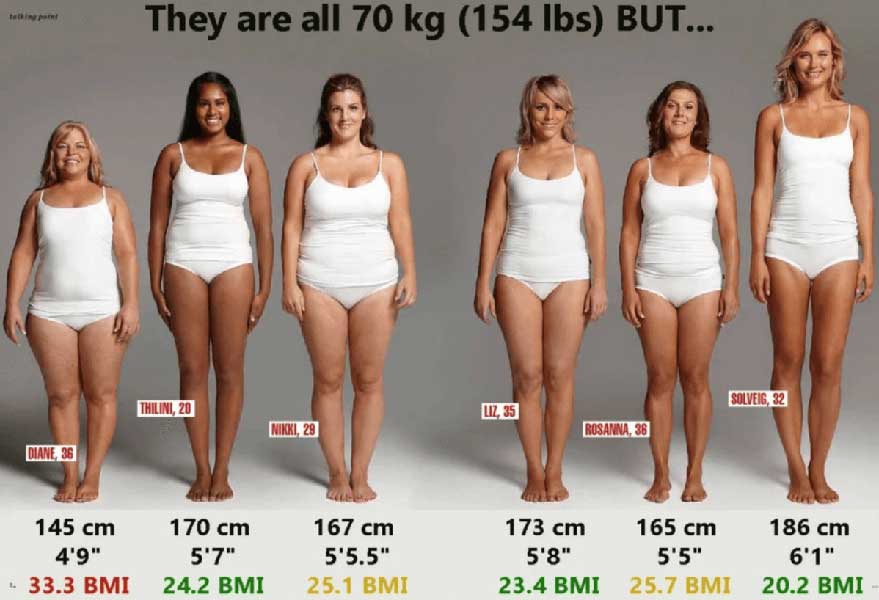 bmi